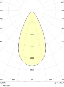Luna mini uplight utendørs 1,5W 3000 Kelvin IP67 - Rustfritt stål