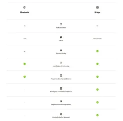 Philips Hue White LED E27 Filament 7,2W, 2100K, dimbar, bluetooth