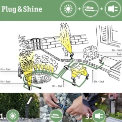 Plug & Shine 10 meter kabel med 5 utganger