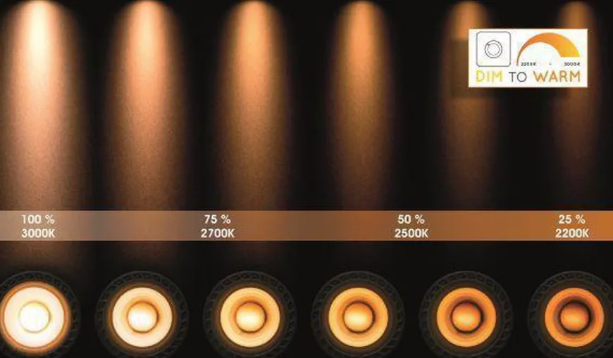 Taylor spot 4 lys IP44 baderom warm to dim 4x5W 2200-3000K